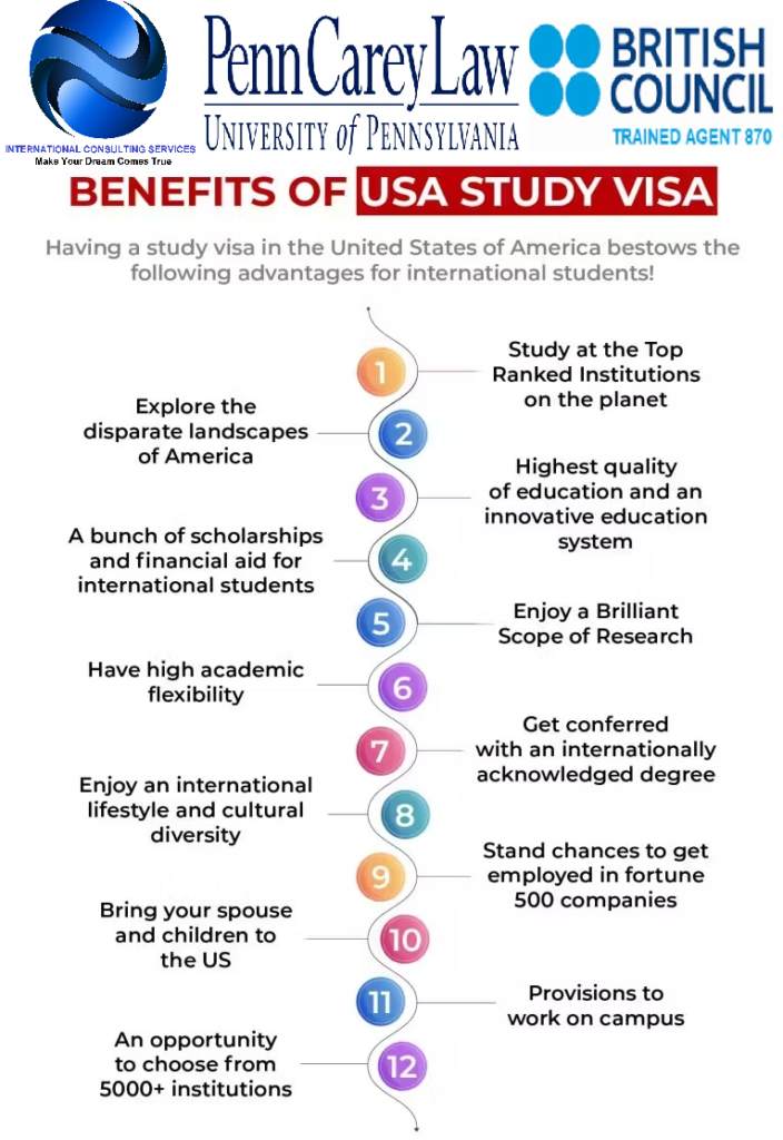 USA ten benefits to study abroad with scholarships from Pakistan
